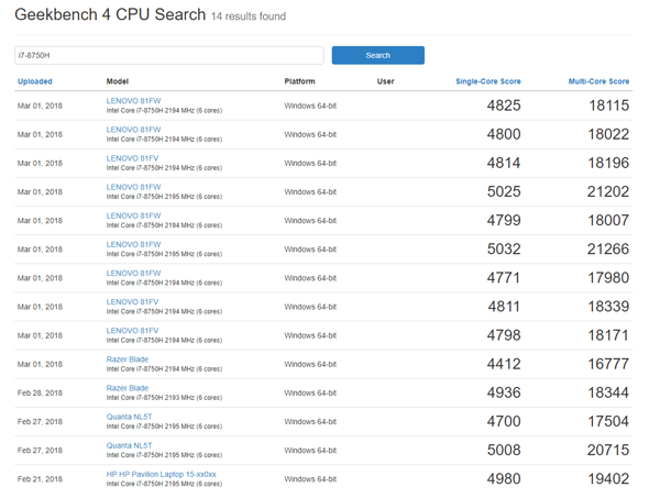 6 CPU I7 8750H 6-cpu-i7-8750h