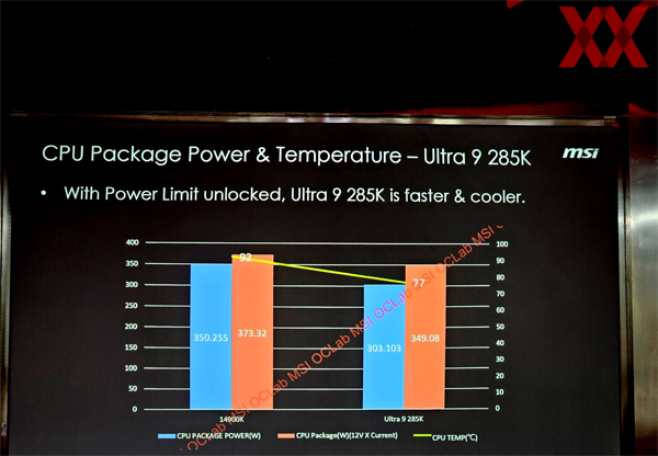 인텔 코어 울트라 9 285K 전력과 발열 대폭 개선?