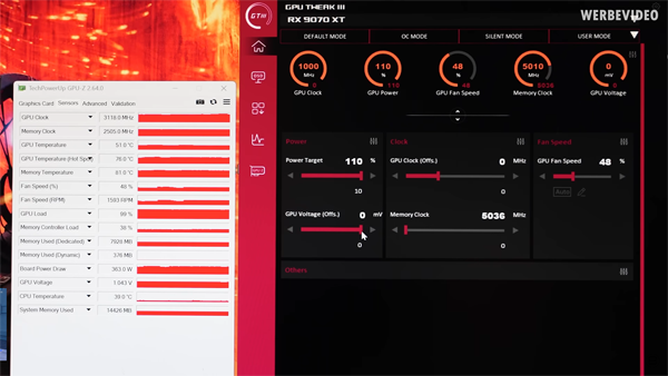 AMD 라데온 RX 9070 시리즈, 옵션 조절로 전성비 크게 개선?