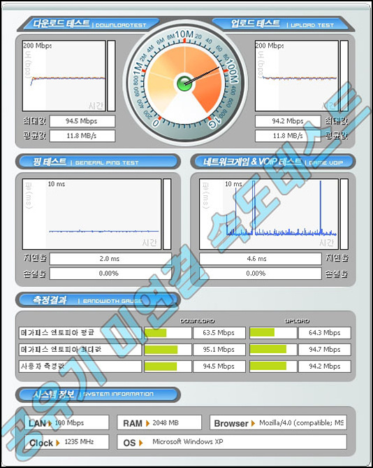 실속과 속도 모두 갖췄다. Zio V12 MiMo Router:: 보드나라- 정보공유